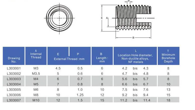 Factory Price 303 Stainless Steel Self Tapping Thread Insert